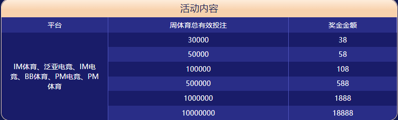 188BET体育大闯关